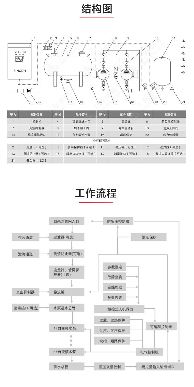 乐鱼（中国）_产品结构图.jpg